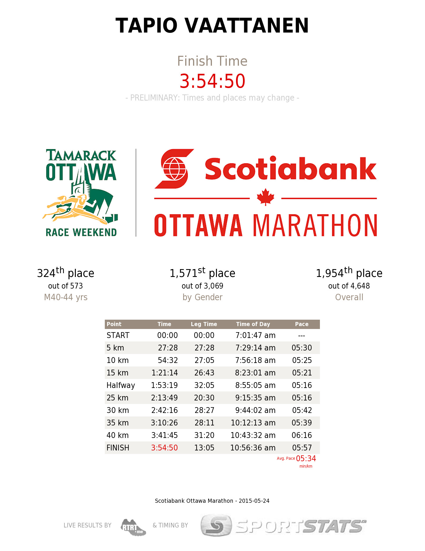 Ottawa Marathon Auroran Runner